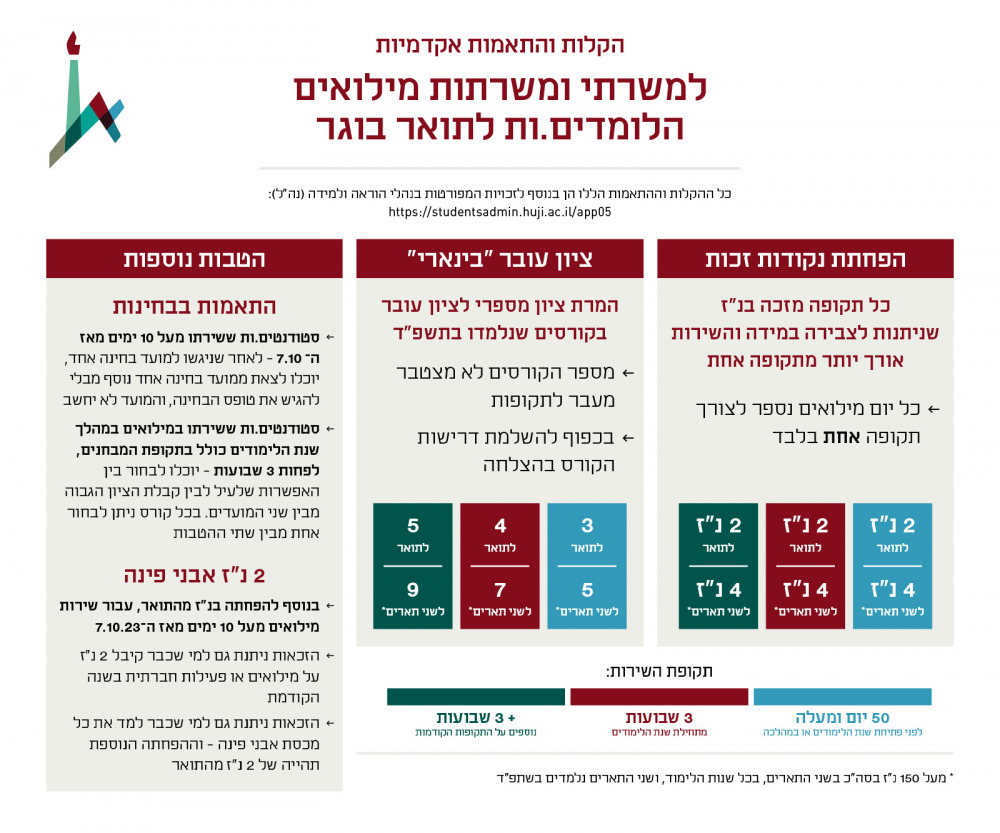 מילואים
